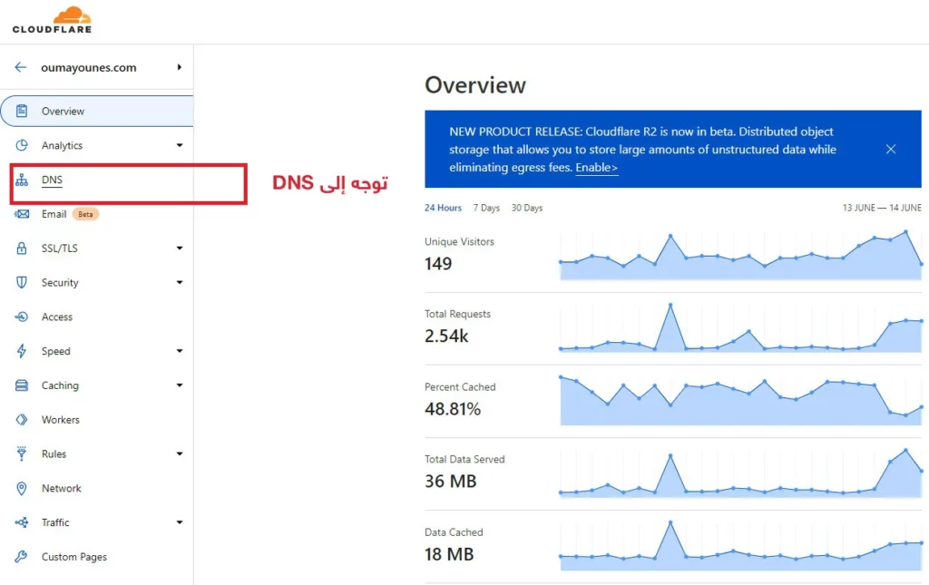 DNS CDN
