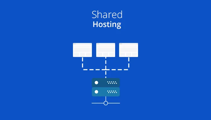 wordpress shared hosting